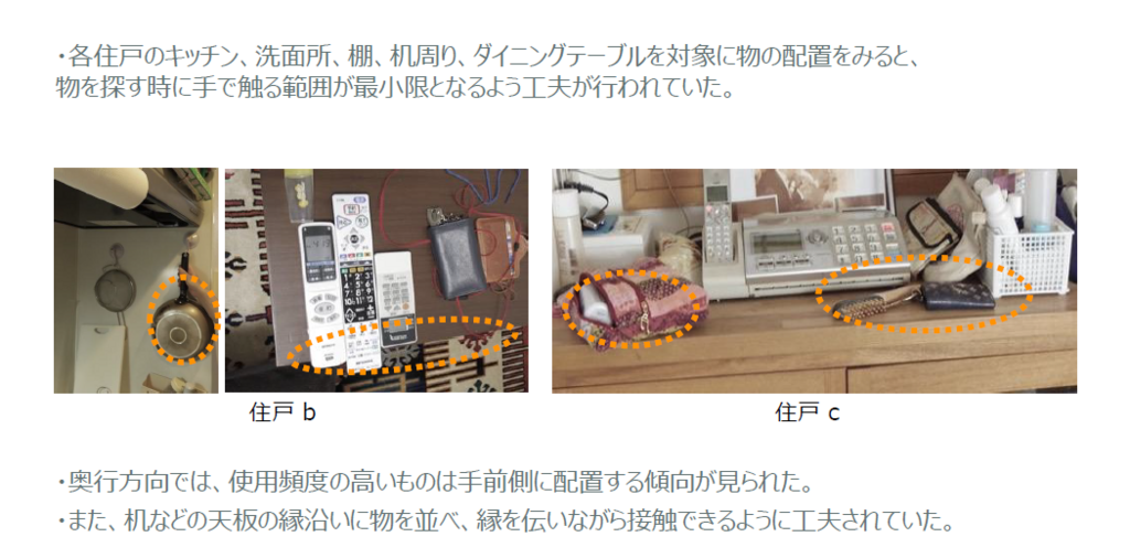 各住戸のキッチン、洗面所、棚、机周り、ダイニングテーブルを対象に物の配置をみると、物を探すときに手で触る範囲が最小限となるよう工夫が行われていた。
